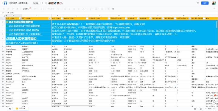 四位应届生创建“公司作息表”火遍全网近6000条信息在线更新，涉及多家知名互联网企业