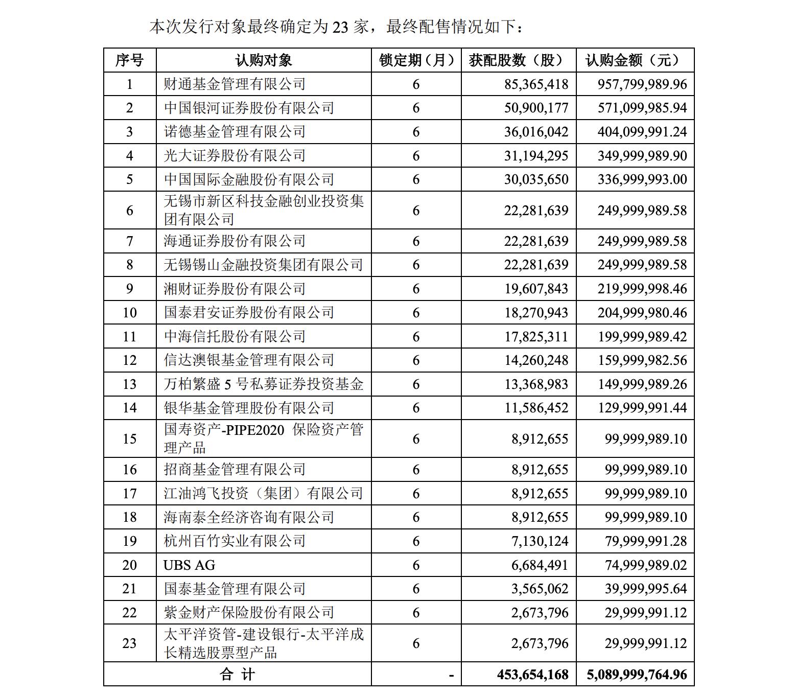 国联证券51亿定增落地,国联证券定增