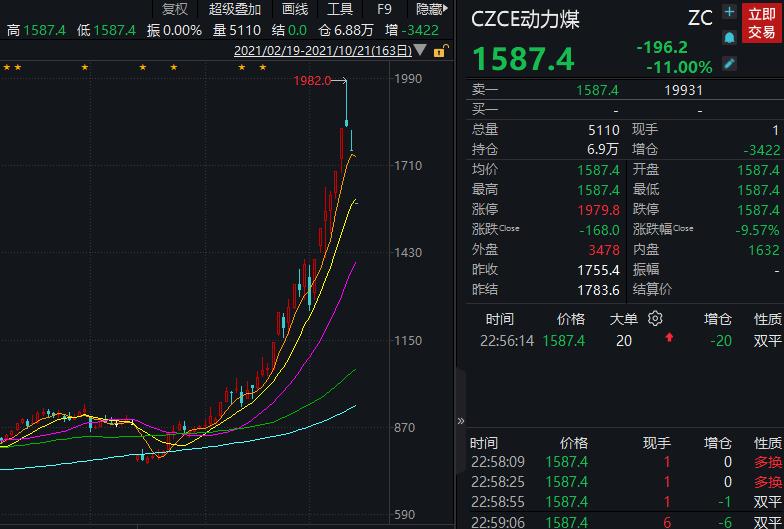 动力煤期货市场关闭原因,动力煤期货暴跌的原因