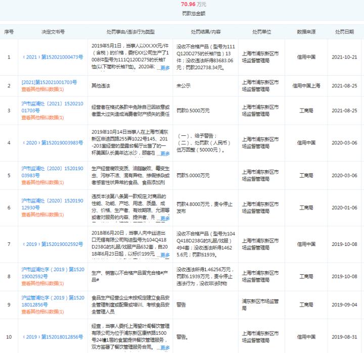 假冒伪劣商品与抽检不合格商品,假冒的产品检测不合格