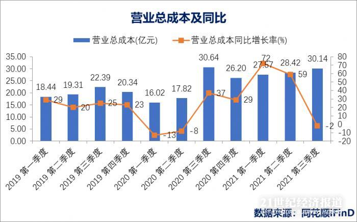 爱尔眼科股价暴跌原因,爱尔眼科基金并购模式崩盘的后果