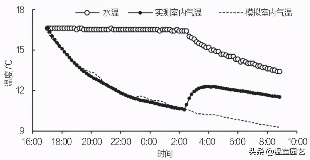 表冷器风机,风机表冷器工作原理