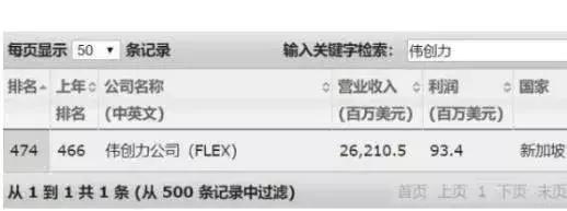 华为美国工厂关停了吗,退单停工停产行业遭重创