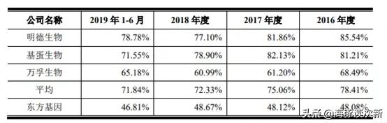 这只前期被爆炒的POCT新股主打国际市场，抗病毒试剂可出口国外..