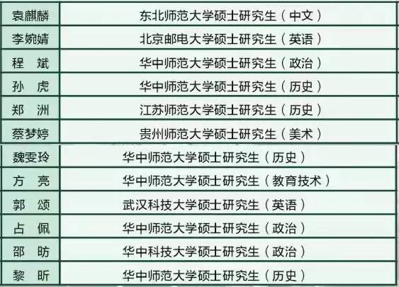 重点发展普文普理，做精做强美术特色。黄州中学高中部欢迎你！