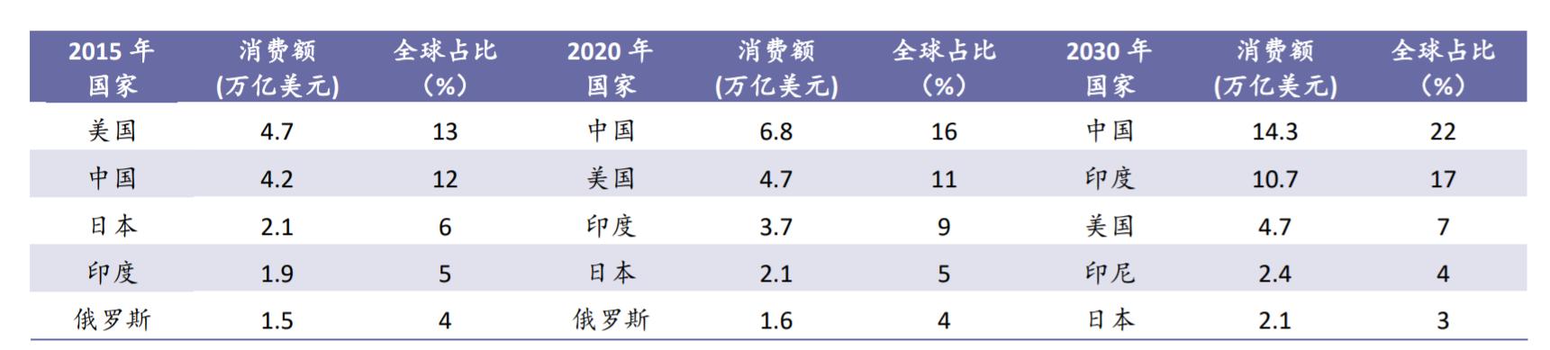 后疫情全球经济格局,中国产业链如何突围?生命向左,经济向右