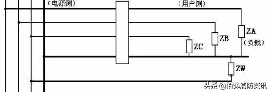 剩余电流电气火灾探测器老是报警,电气火灾监控探测器一直响怎么办