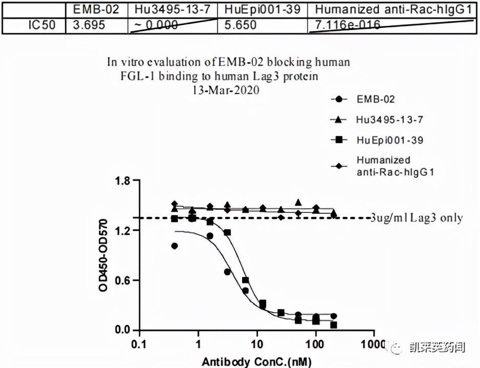 聚焦药靶：LAG-3，肿瘤免疫治疗的又一场豪赌