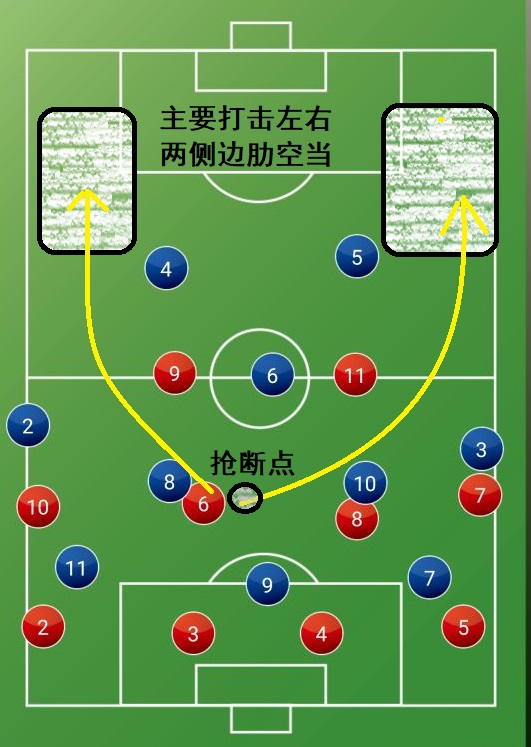 穆里尼奥式的进攻,穆里尼奥的战术课