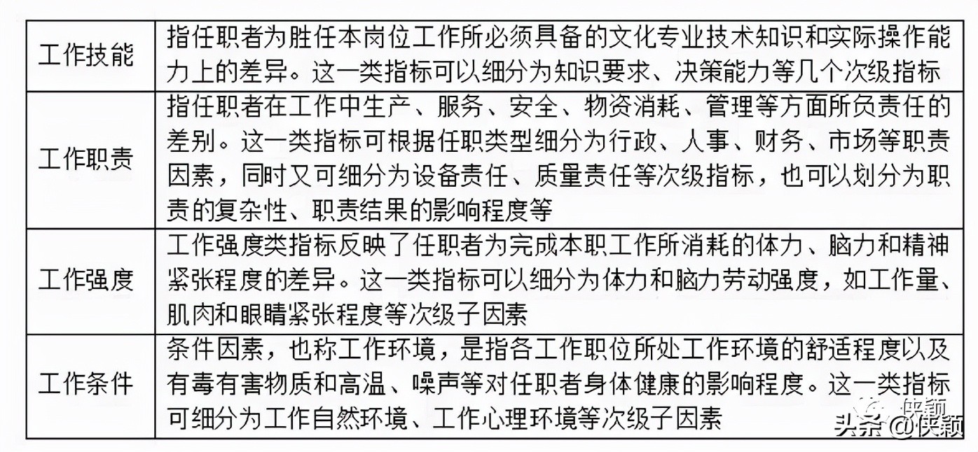 工作分析方法,工作分析方法的选择依据是什么