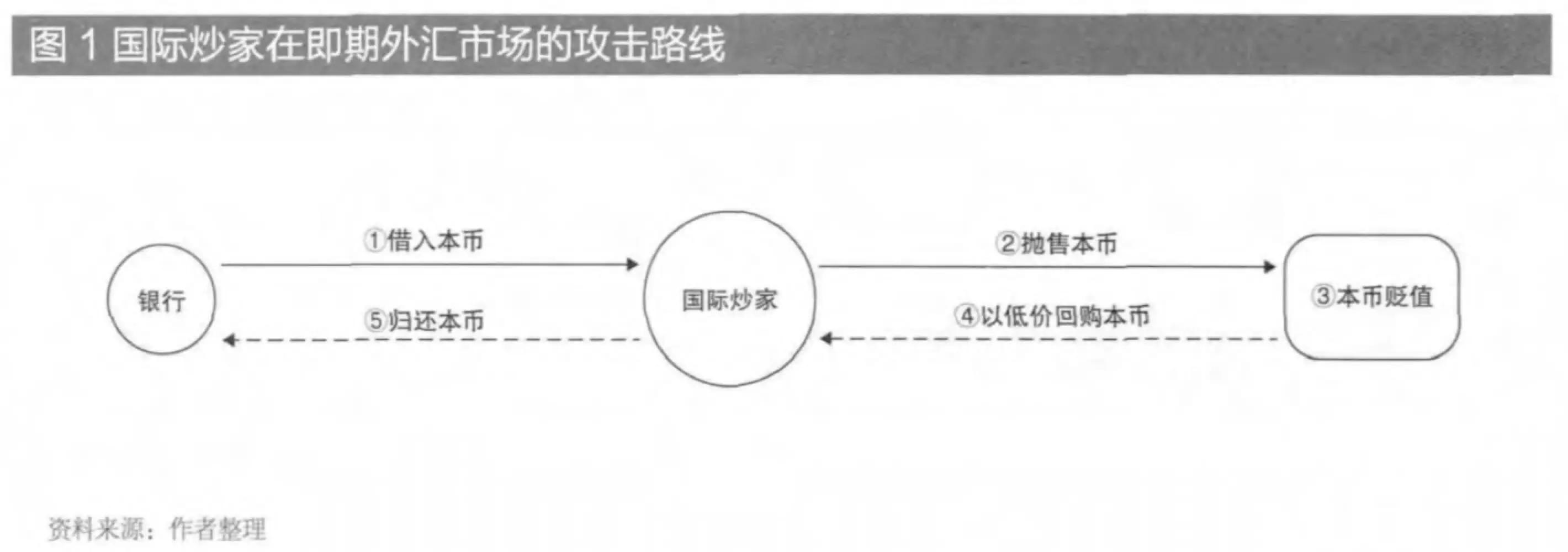 1997年香港金融阻击战讲解,香港货币保卫战1998