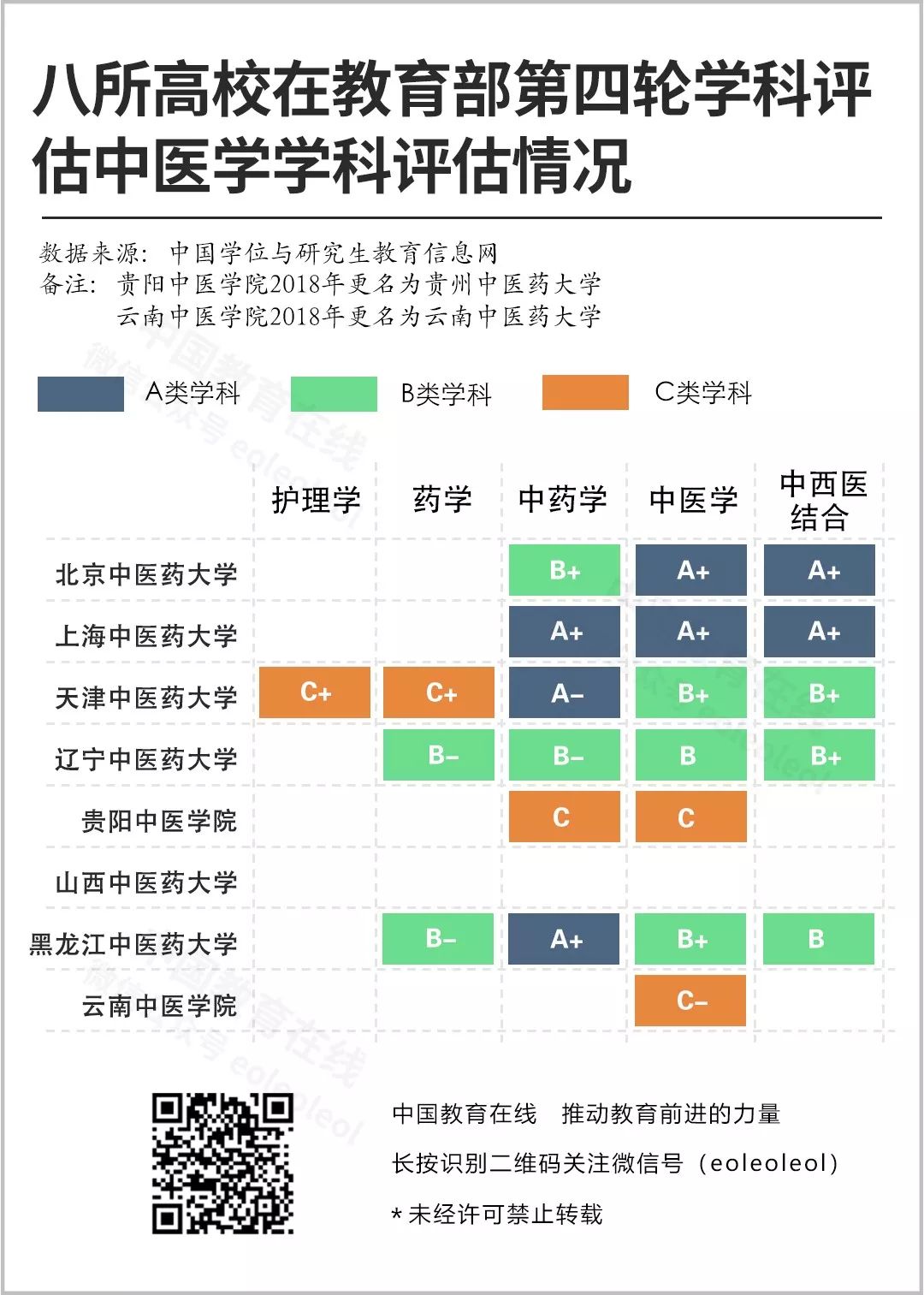 八所被严重低估的实力院校,最低调又有绝对实力的8所院校