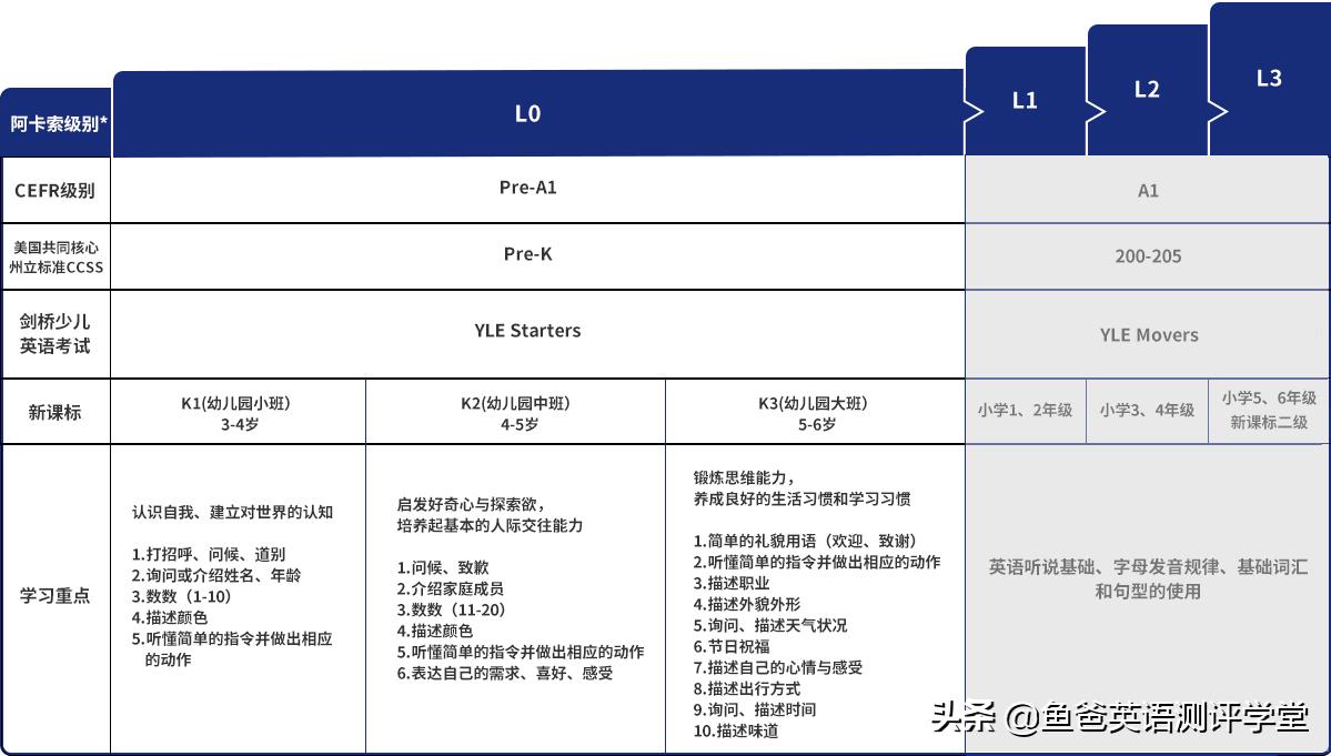 51talk为什么比阿卡索贵,51talk和阿卡索有区别吗