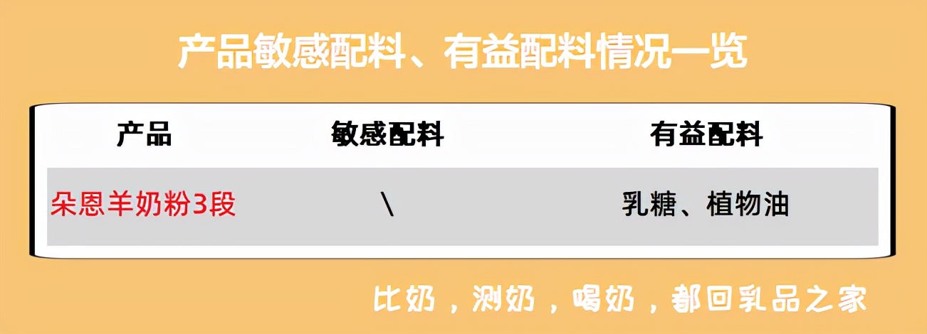 朵恩羊奶粉有哪几个系列,朵恩羊奶粉正品保证