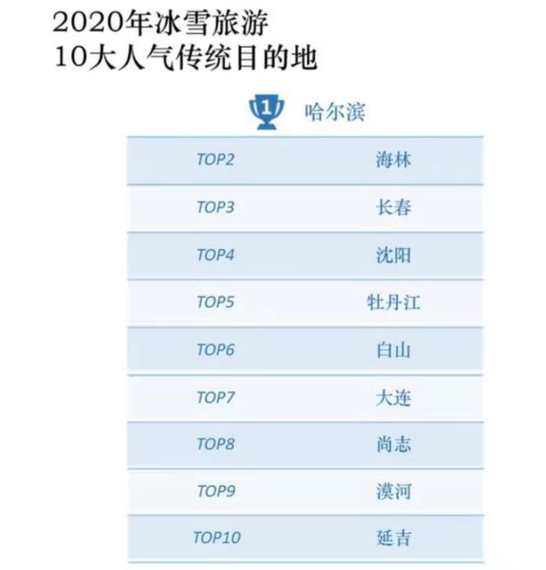 哈尔滨一座经济冰封的城市,哈尔滨最被低估城堡