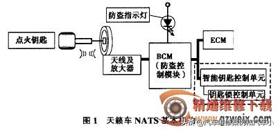 天籁钥匙防盗芯片在哪里,2020款天籁防盗系统解锁教程