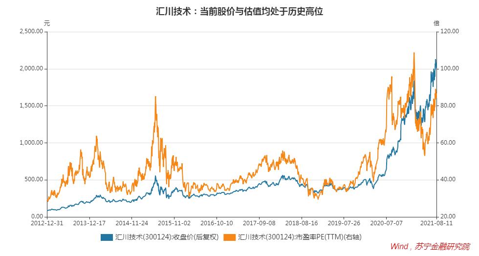 小华为的视频,小华为工业自动化领军企业