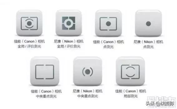 各种对焦模式的适用范围,聚焦区域和自动对焦模式的选择
