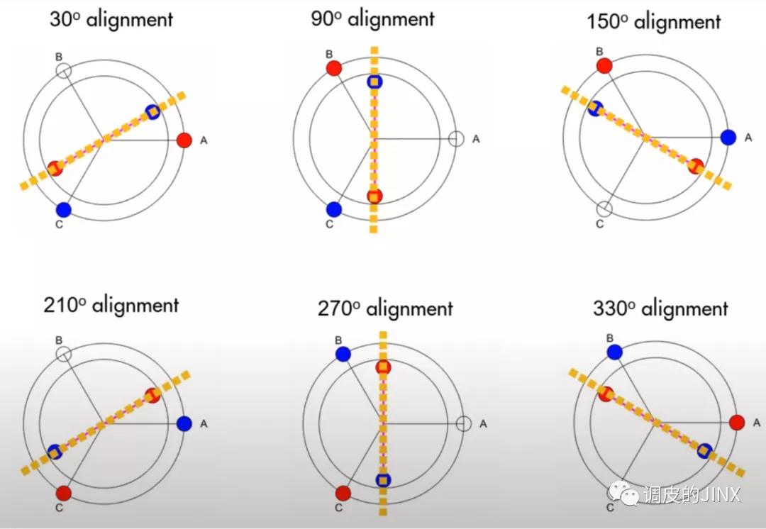 滑差电机的控制原理讲解,电机控制原理图讲解视频