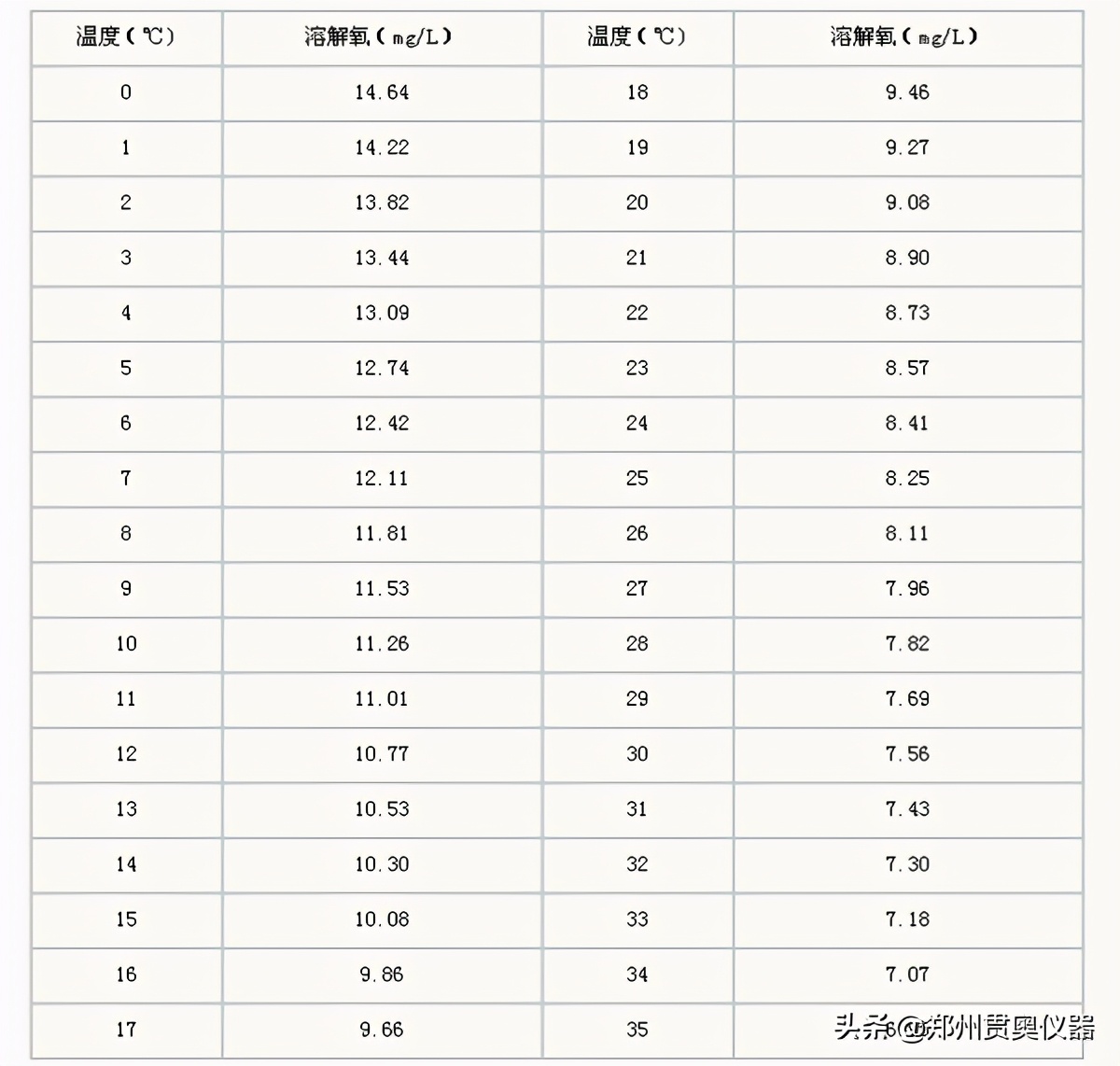 碘量法测定水中溶解氧的优缺点,碘量法测定水中溶解氧实验原理