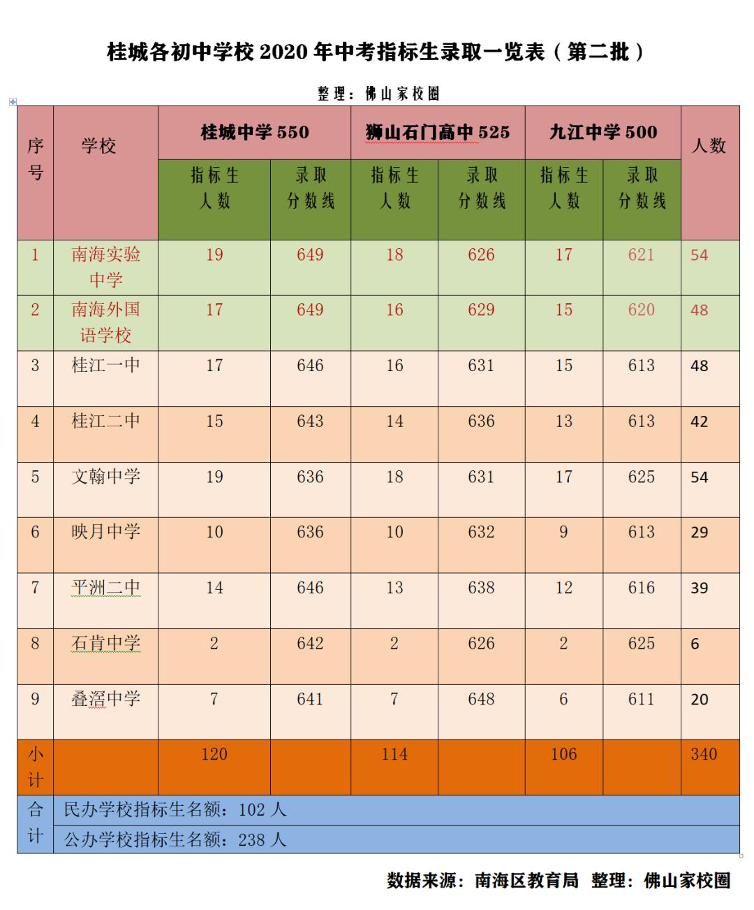 小升初选择公办还是民办,幼升小桂城选民办好还是公办