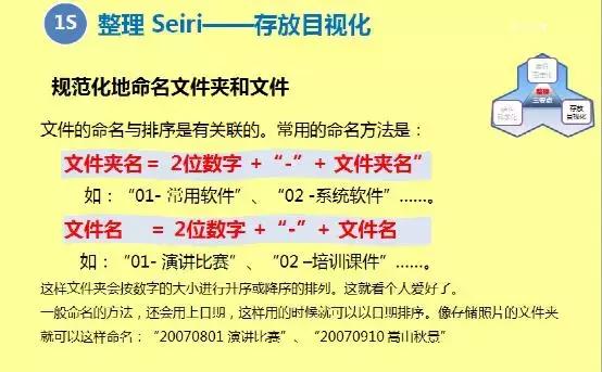 电脑文件归纳与整理,电脑文件5s管理