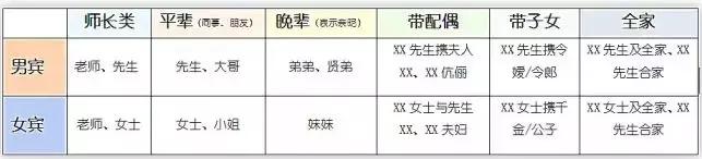 结婚喜帖怎么写,结婚请帖多余的怎么处理喜帖