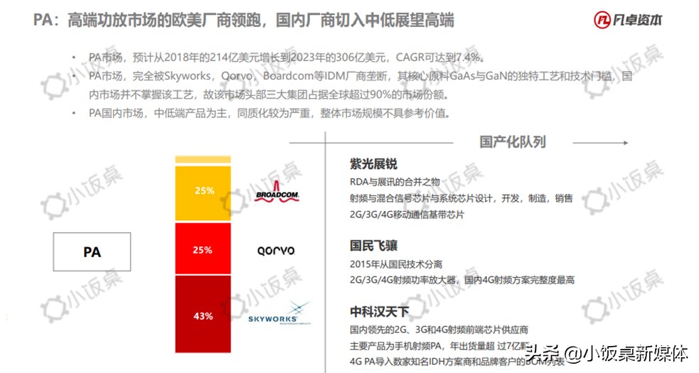 国产5g芯片最新进展情况,国产5g芯片横空出世