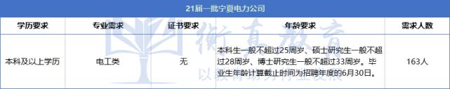 西北地区国网待遇,国网每个县市招人的数量有多少