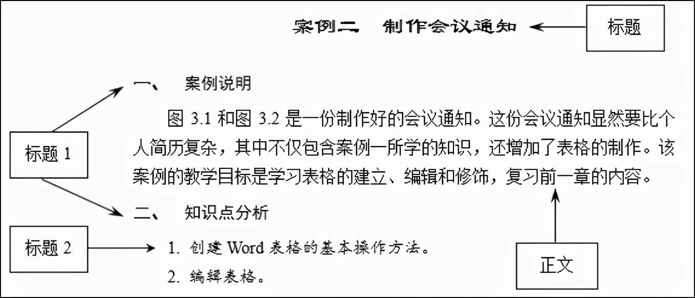 word样式模板,word使用自己的模板样式