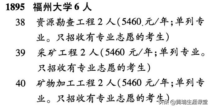 2019年【福州大学】录取专业线及院校分析