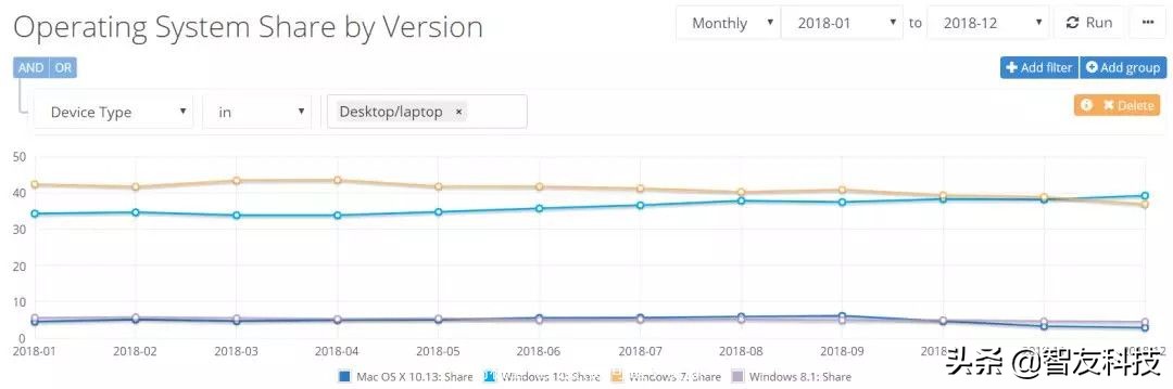 新出的三款社交软件,先告别2019再迎2020年