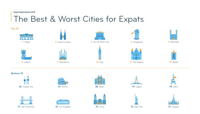 缅甸仰光落后吗,缅甸仰光第一大城市