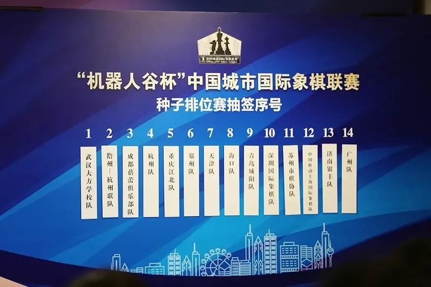 中国象棋职业联赛,城市国际象棋联赛最终排名