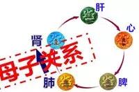 中医治鼻炎好还是西医治鼻炎好,鼻炎为什么反反复复治不好