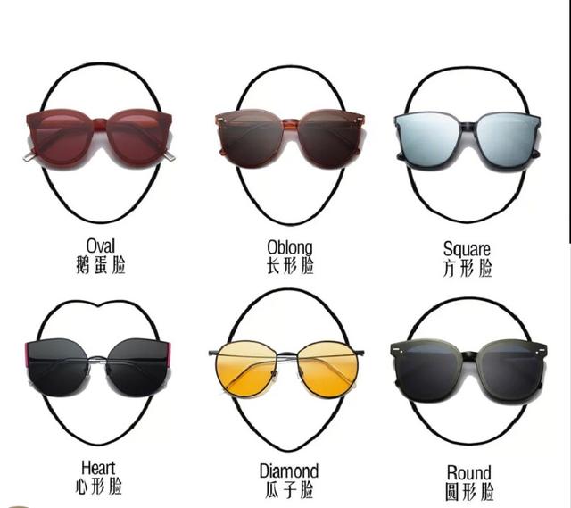 如何挑选合适的偏光太阳镜,教你如何正确地挑选太阳镜