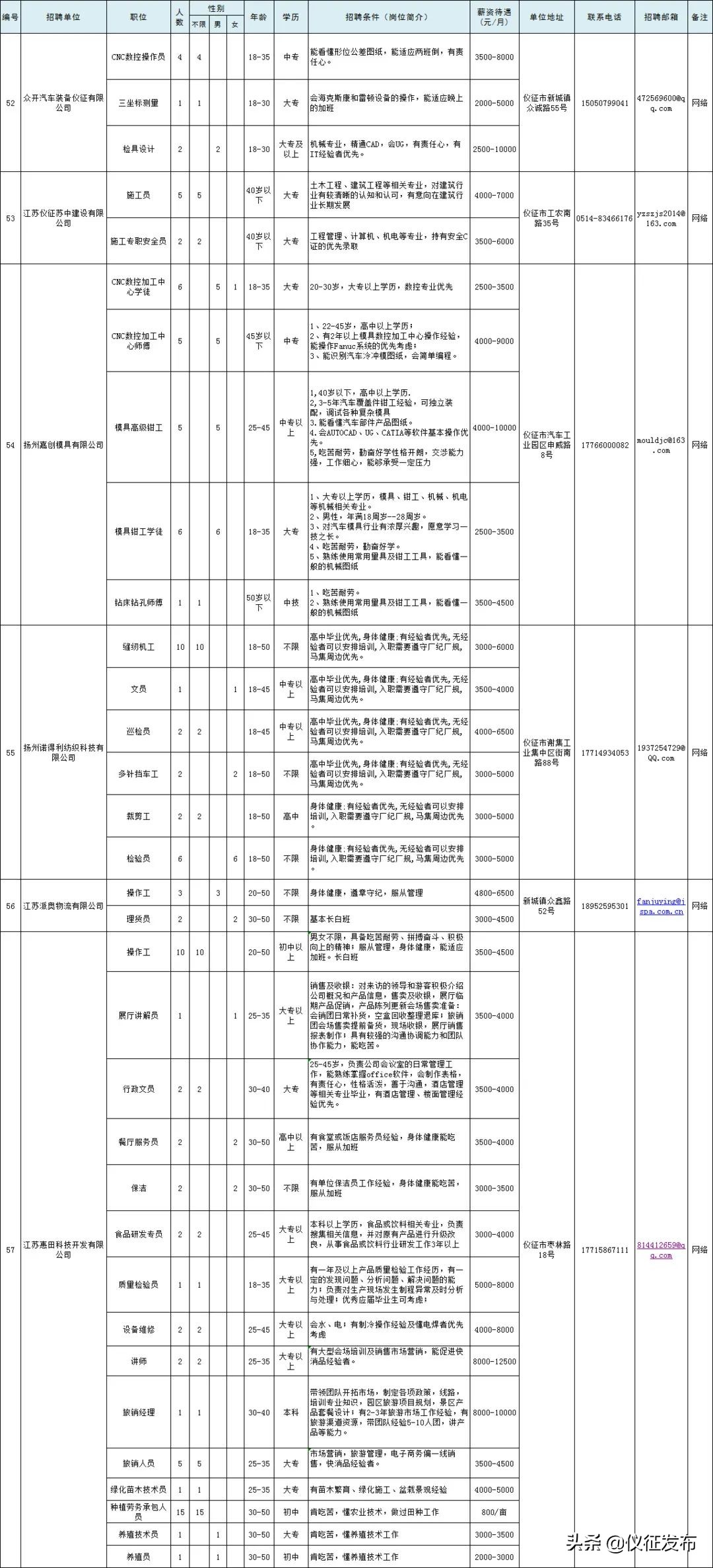 招聘会9月4日现场招聘会岗位信息,明天的招聘会有招大龄工的普工吗