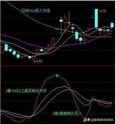 kdj指标最佳选股方法,kdj股票买卖技巧