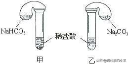 化学必修一碳酸钠和碳酸氢钠鉴别,化学学科常识碳酸钠和碳酸氢钠
