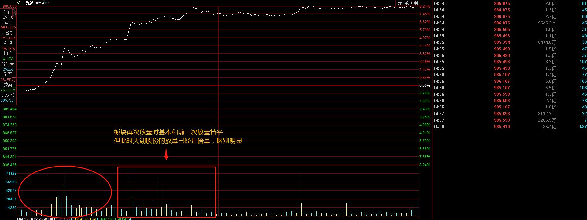a股开盘5分钟,a股开盘有什么表现