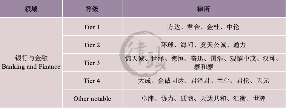 iflr,iflr算什么水平