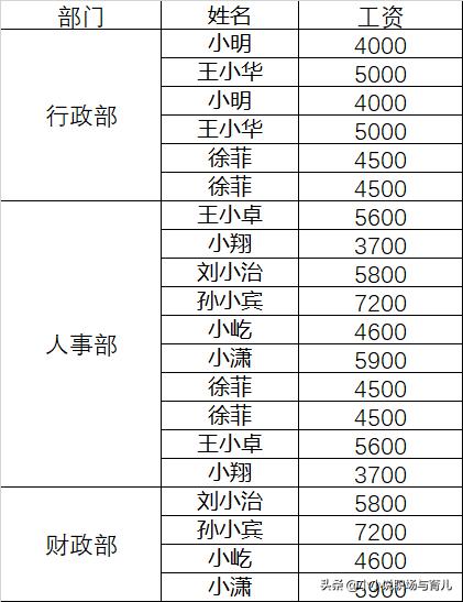 如何快速拆分多个合并单元格,怎么一键拆分多个合并的单元格