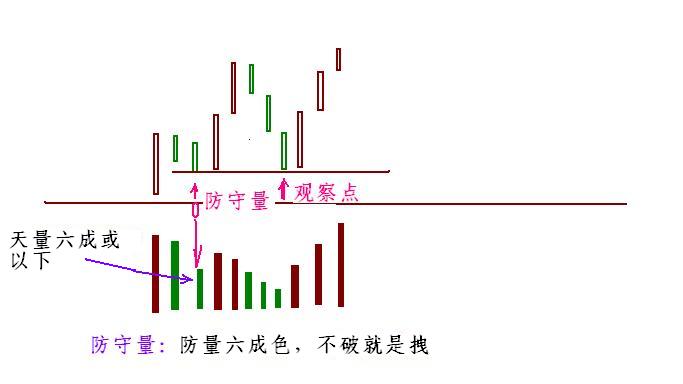 翻新系统,分析系统怎么做