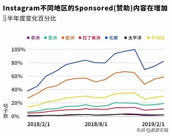 如何用个人kol营销,怎么在ins上推广产品