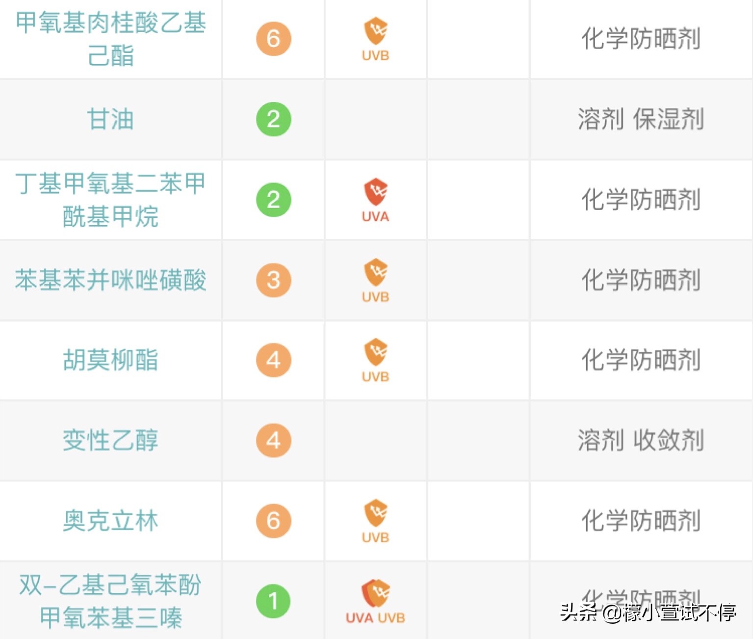 怎样鉴别vidivici洗面奶真假,vidivici妆前隔离