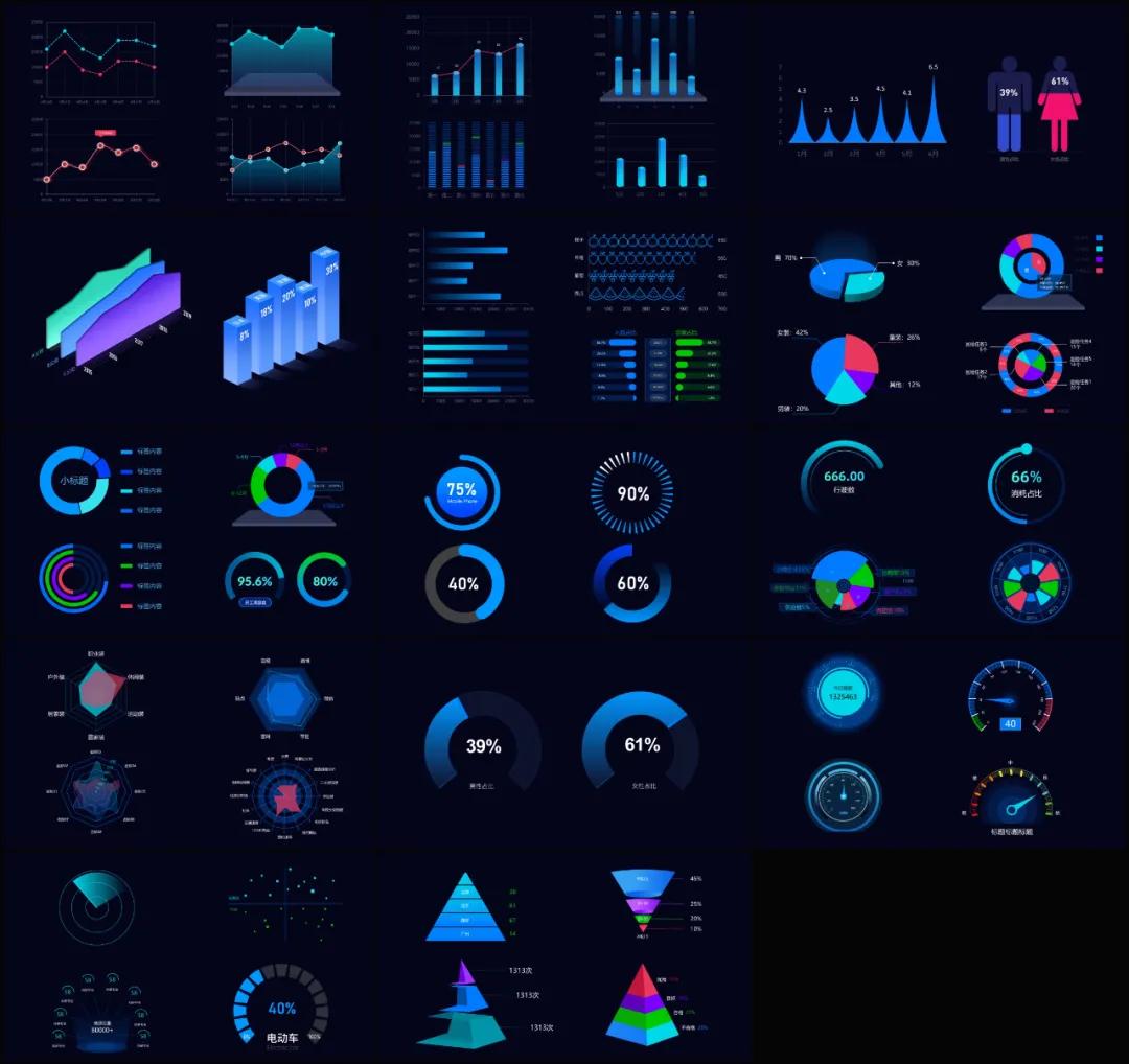 ppt数据分析图表制作可视化,ppt中如何制作漂亮的图表