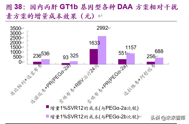 干货一文看懂创新药市场,创新药的深度报告