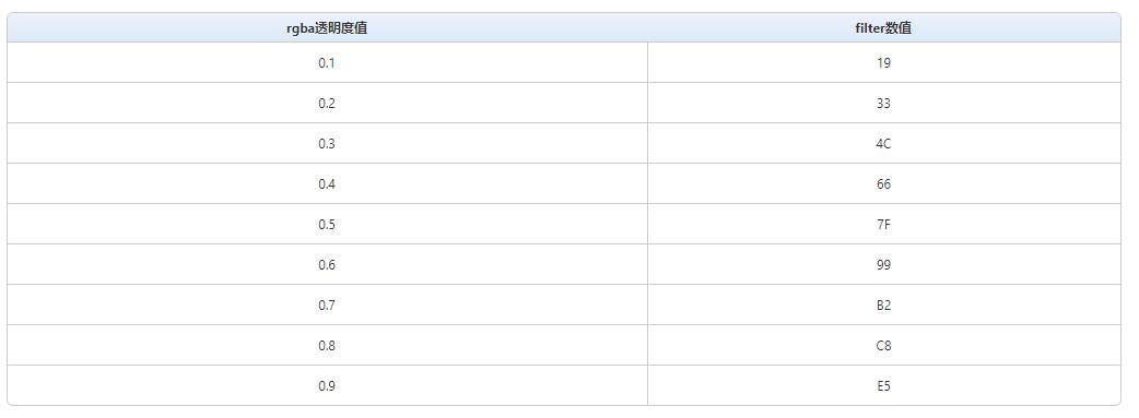 web前端现在还要兼容ie8吗,web前端ie8浏览器兼容性