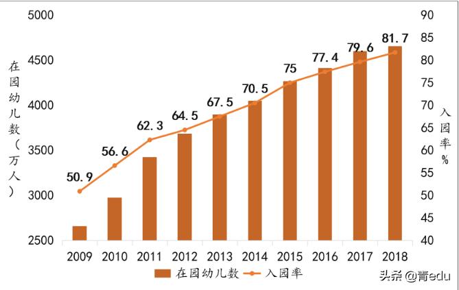 普惠性幼儿园对家长的好处,普惠性幼儿园学费