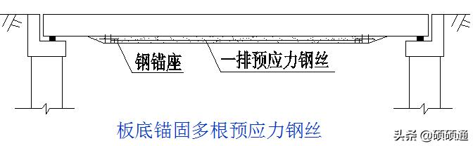 桥梁维修加固及病害处置,桥梁加固技术及方法